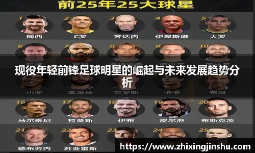 现役年轻前锋足球明星的崛起与未来发展趋势分析